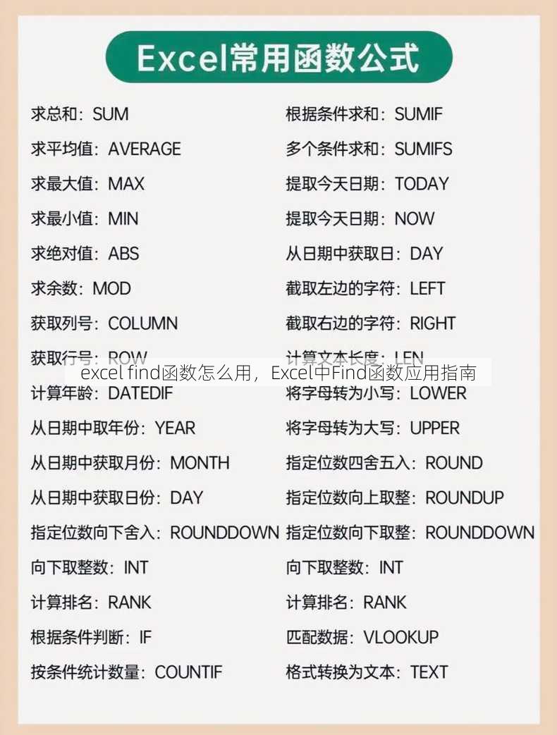excel find函数怎么用