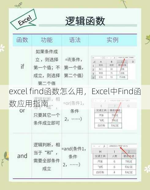 excel find函数怎么用