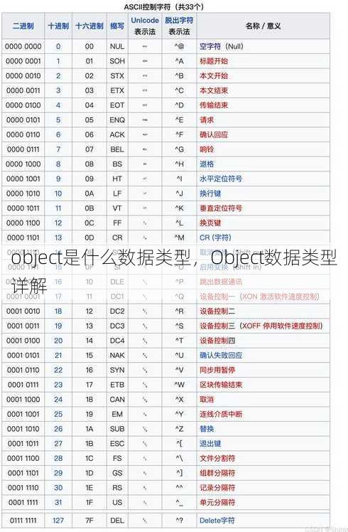 object是什么数据类型