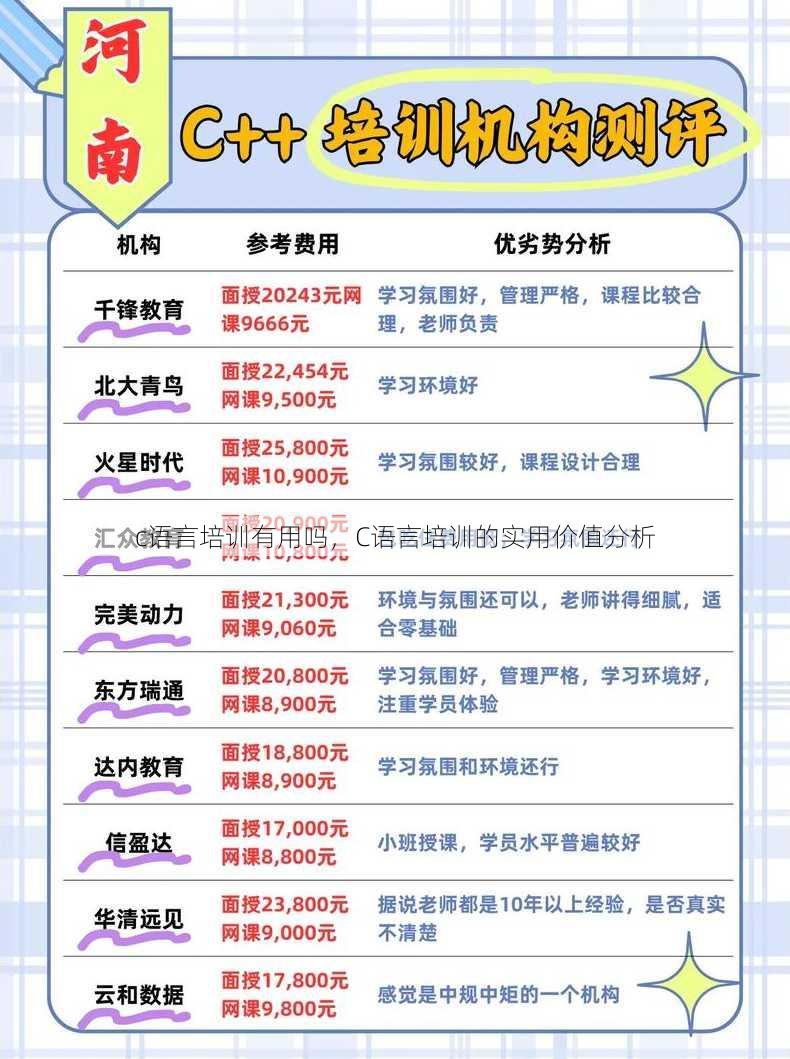c语言培训有用吗