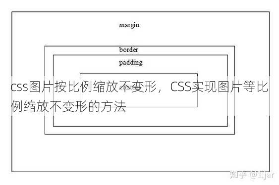 css图片按比例缩放不变形