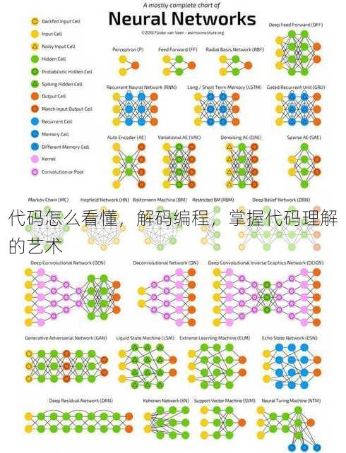 代码怎么看懂
