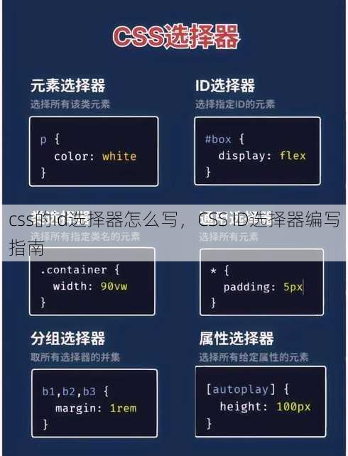 css的id选择器怎么写
