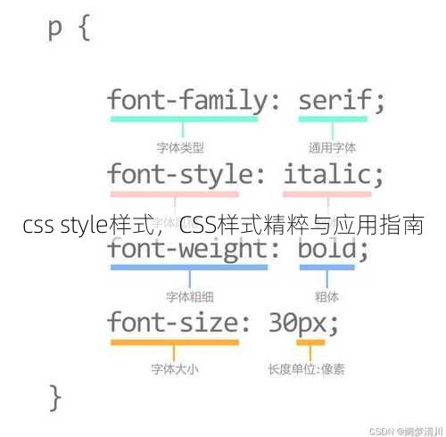 css style样式