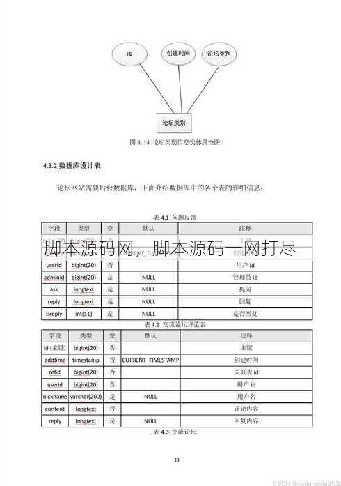 脚本源码网