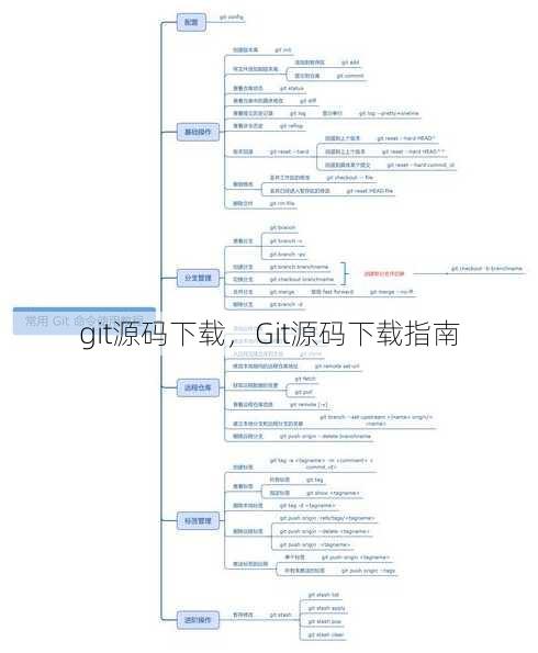 git源码下载