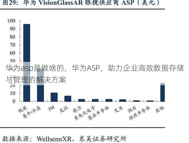 华为asp是做啥的