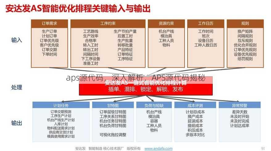 aps源代码