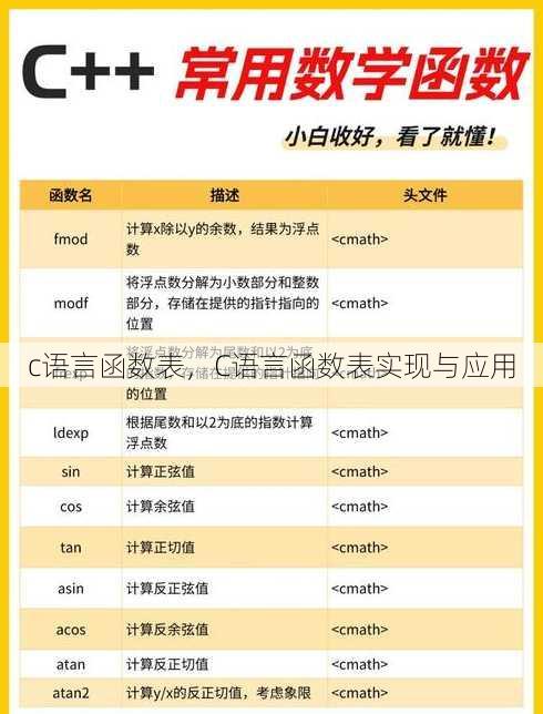 c语言函数表