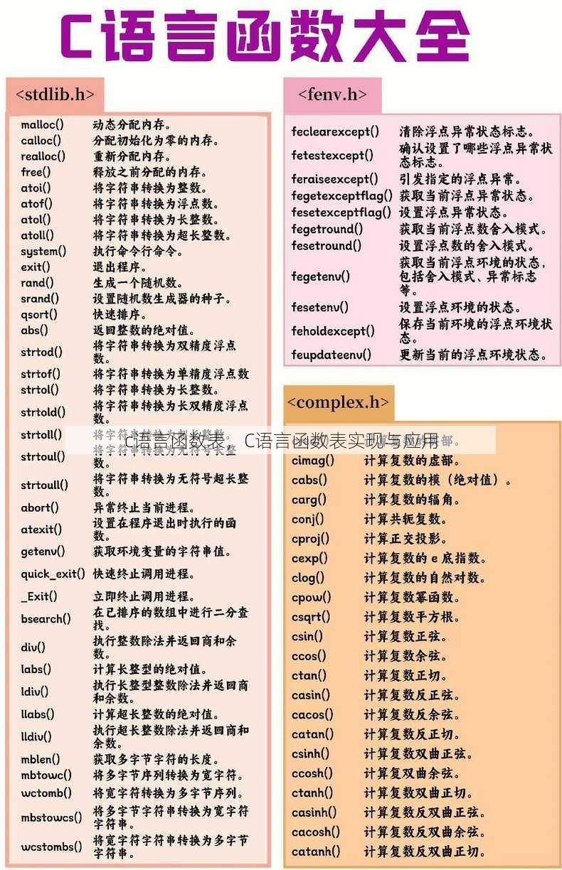 c语言函数表