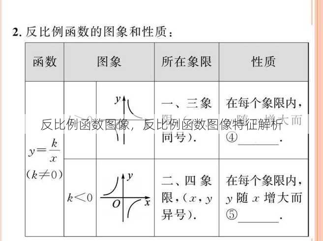 反比例函数图像