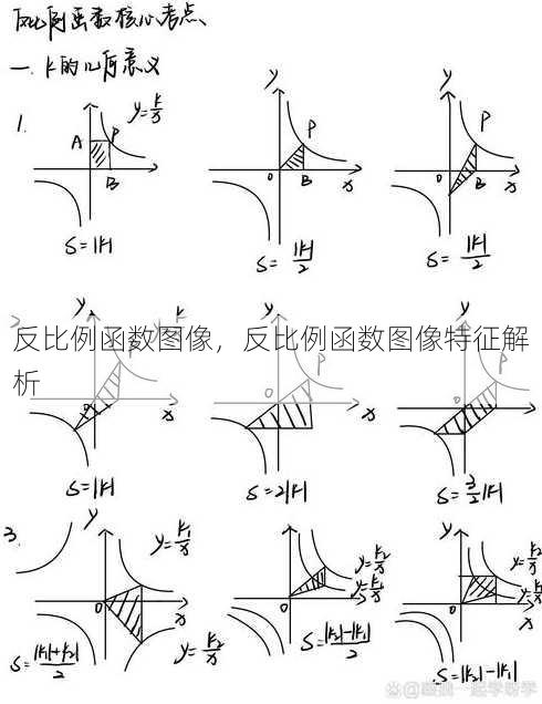 反比例函数图像