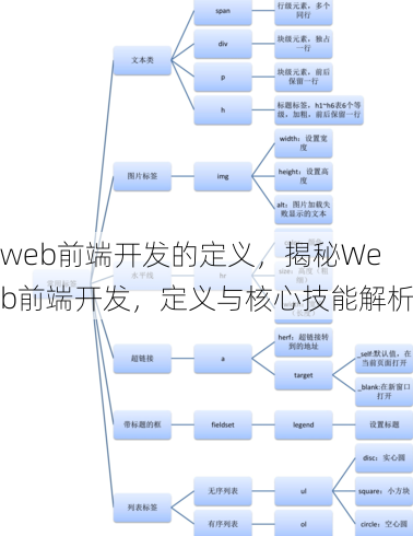 web前端开发的定义