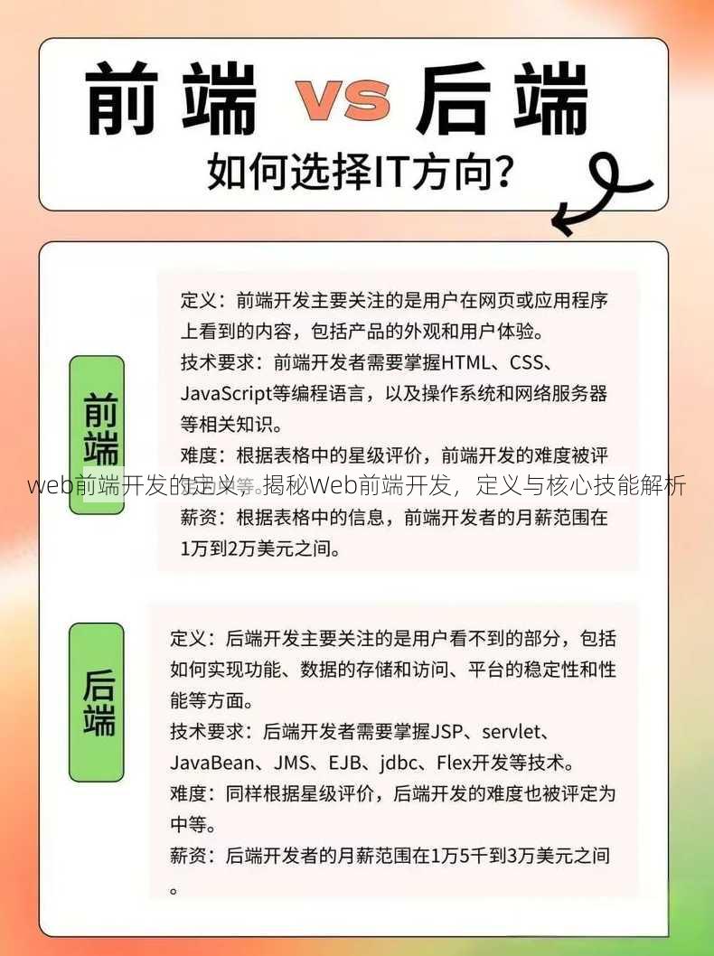 web前端开发的定义