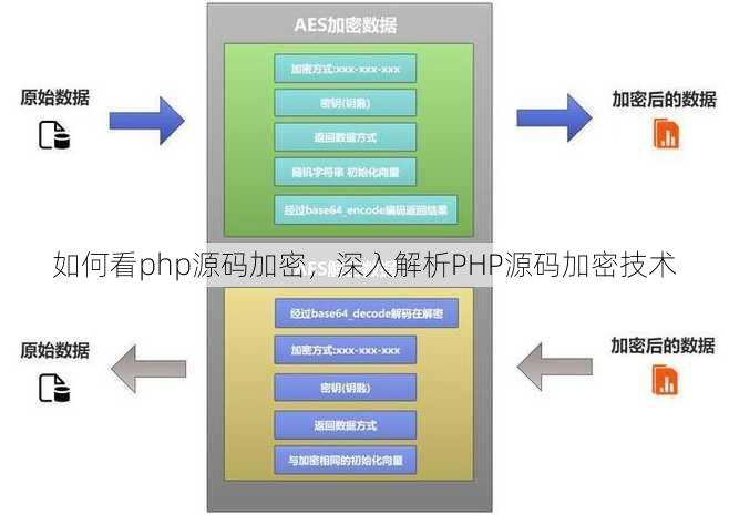 如何看php源码加密