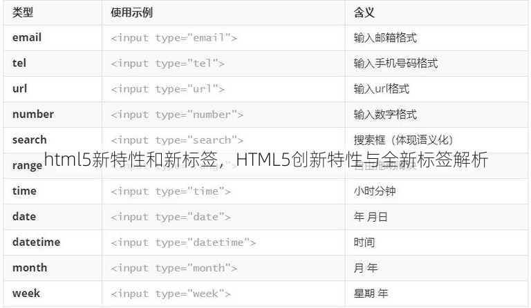 html5新特性和新标签