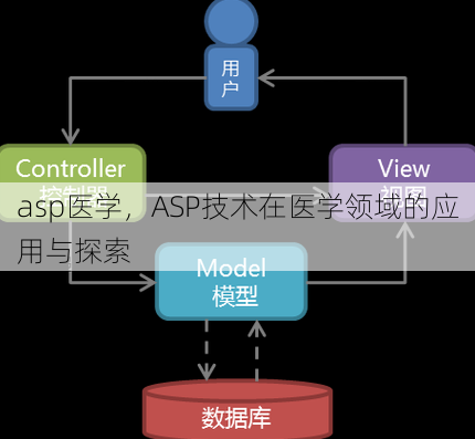 asp医学