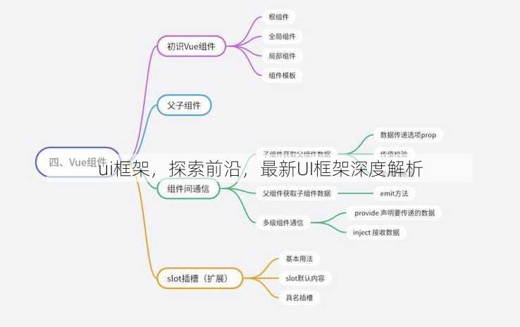 ui框架