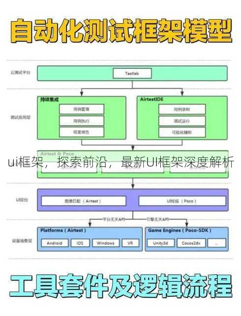 ui框架