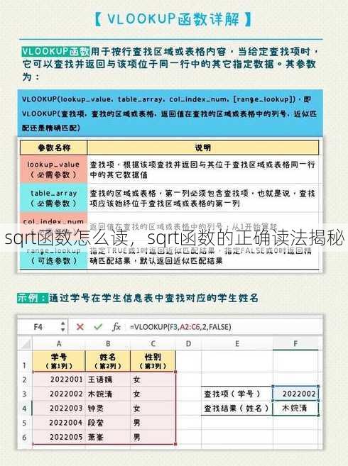 sqrt函数怎么读