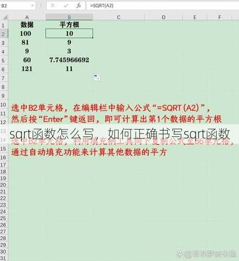 sqrt函数怎么写