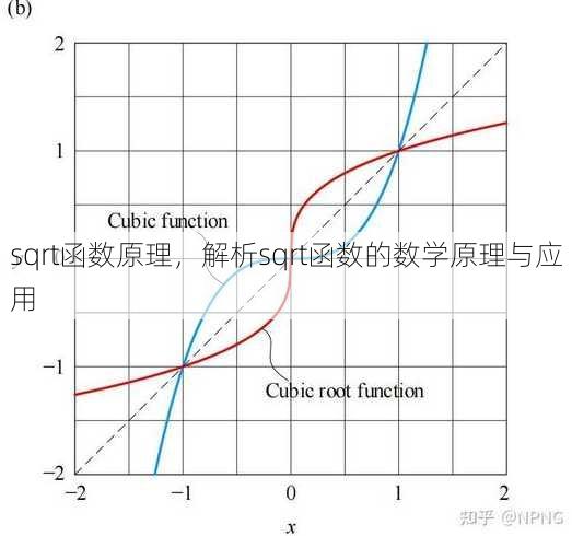 sqrt函数原理