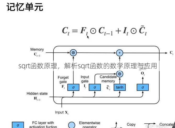 sqrt函数原理