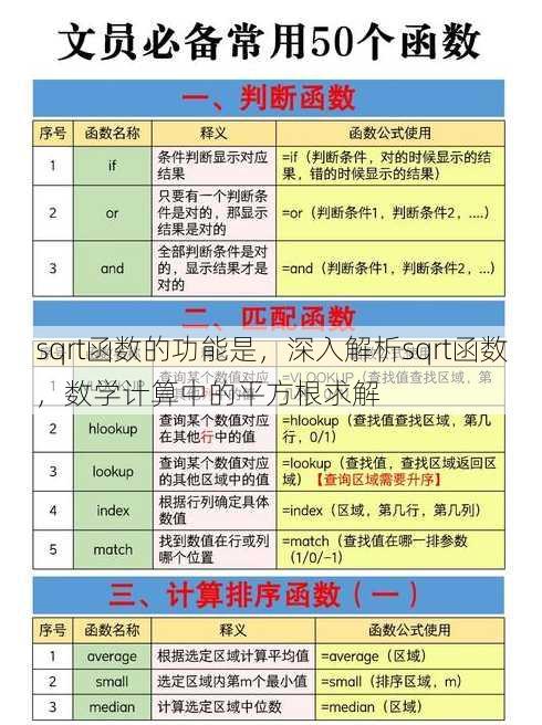 sqrt函数的功能是