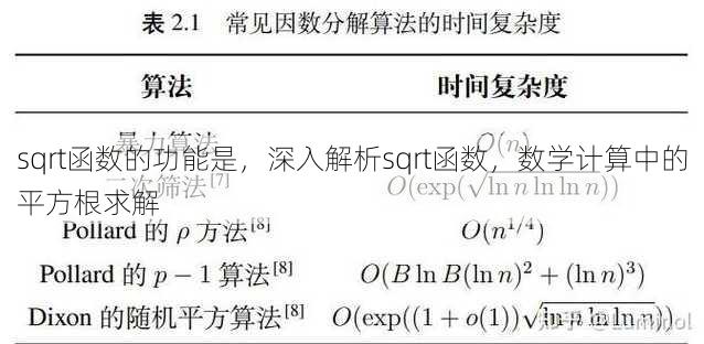 sqrt函数的功能是