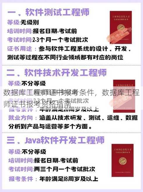 数据库工程师证书报考条件