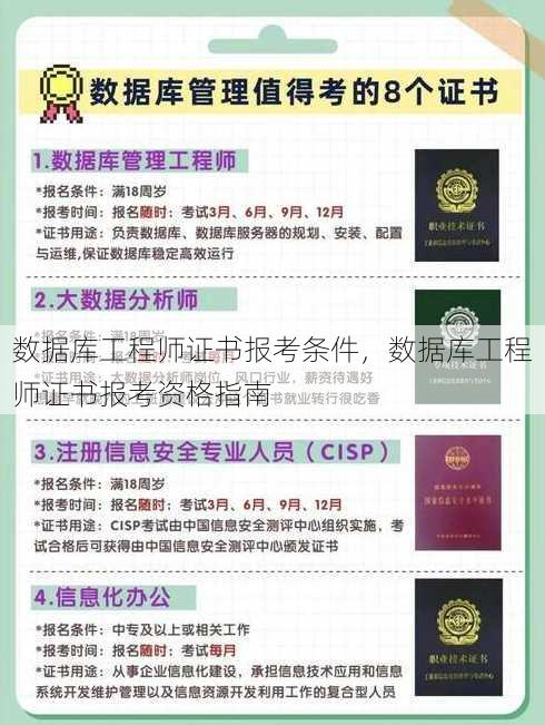 数据库工程师证书报考条件