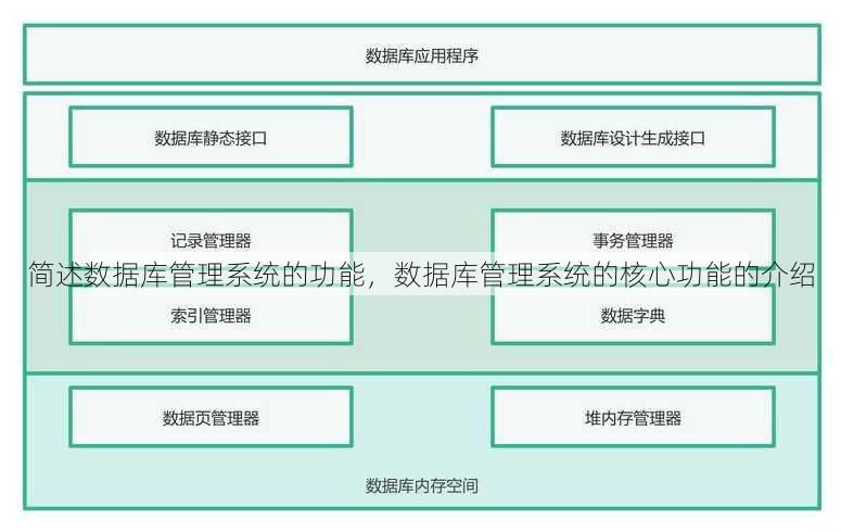 简述数据库管理系统的功能