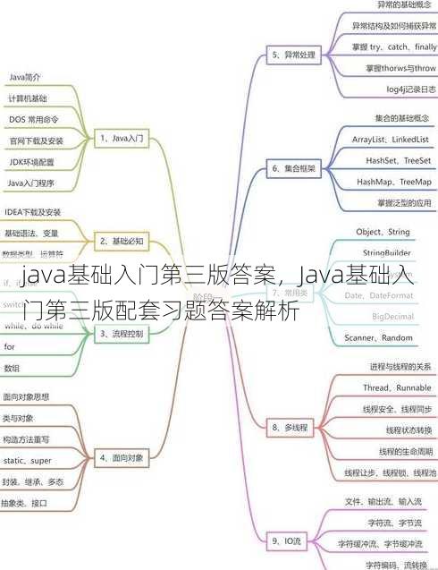 java基础入门第三版答案