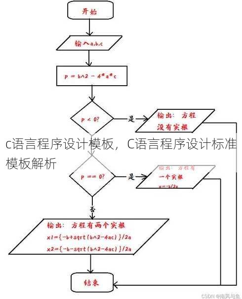 c语言程序设计模板