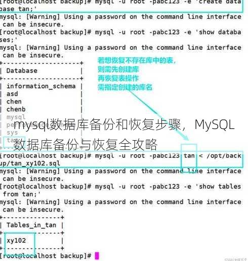 mysql数据库备份和恢复步骤