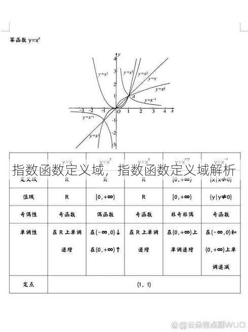指数函数定义域