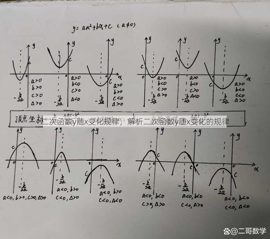 二次函数y随x变化规律