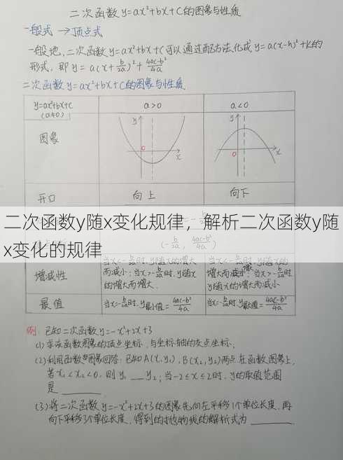 二次函数y随x变化规律