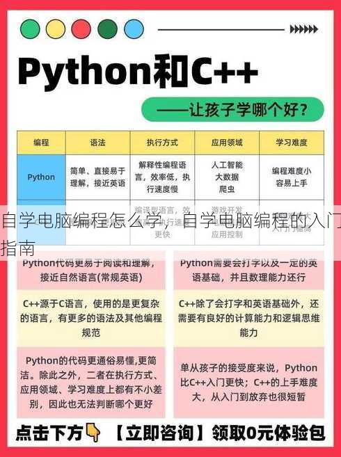 自学电脑编程怎么学