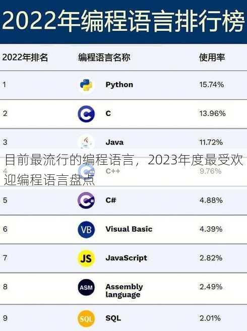 目前最流行的编程语言