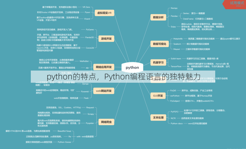 python的特点