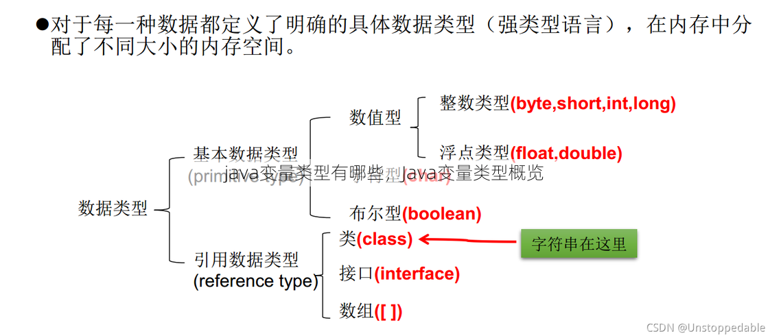 java变量类型有哪些