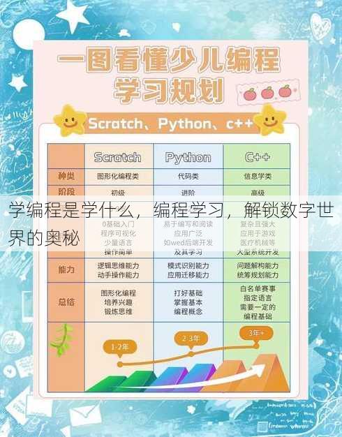 学编程是学什么