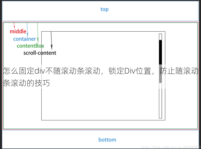 怎么固定div不随滚动条滚动