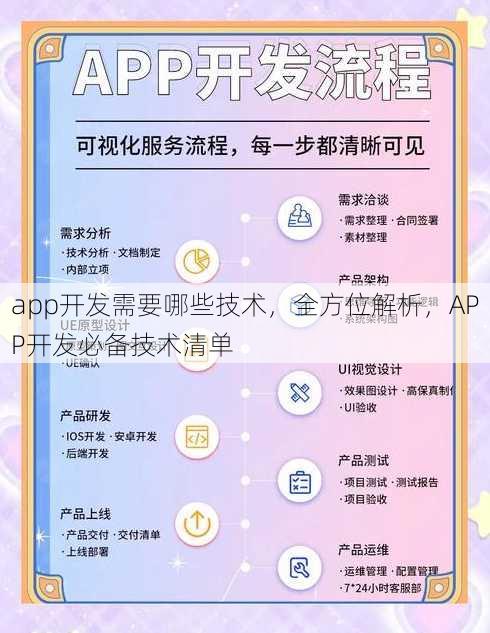 app开发需要哪些技术
