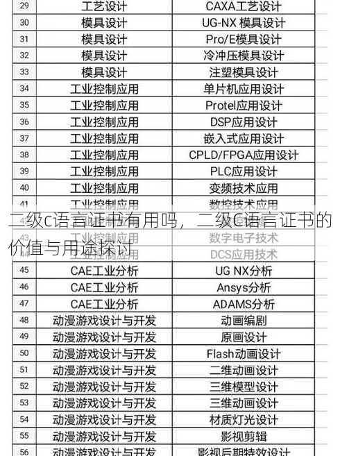二级c语言证书有用吗
