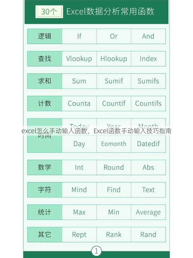 excel怎么手动输入函数