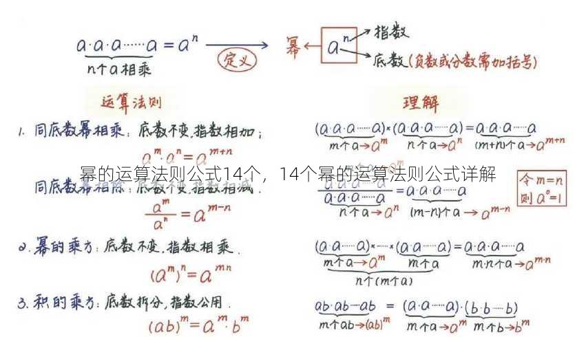 幂的运算法则公式14个