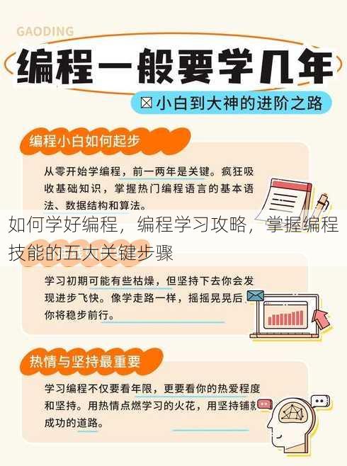 如何学好编程