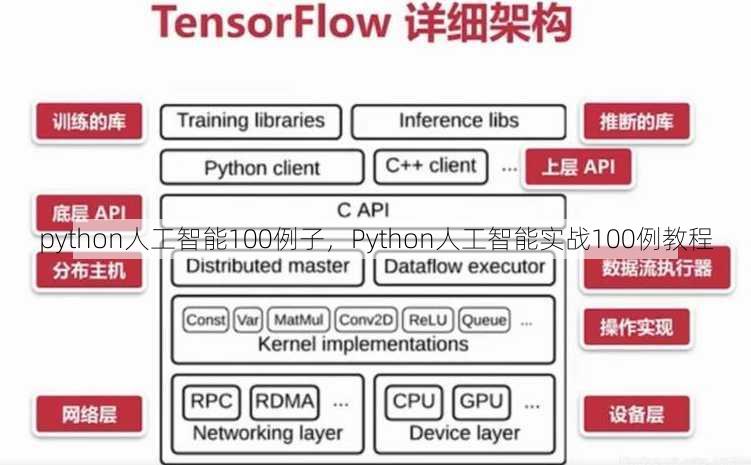 python人工智能100例子